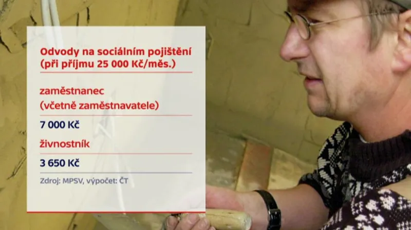 Sociální pojištění