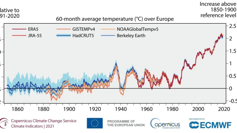 Vývoj průměrných teplot