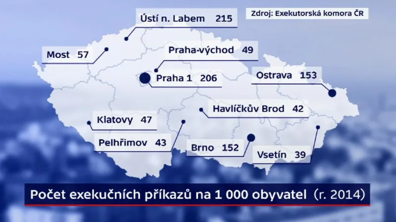 Exekuční příkazy