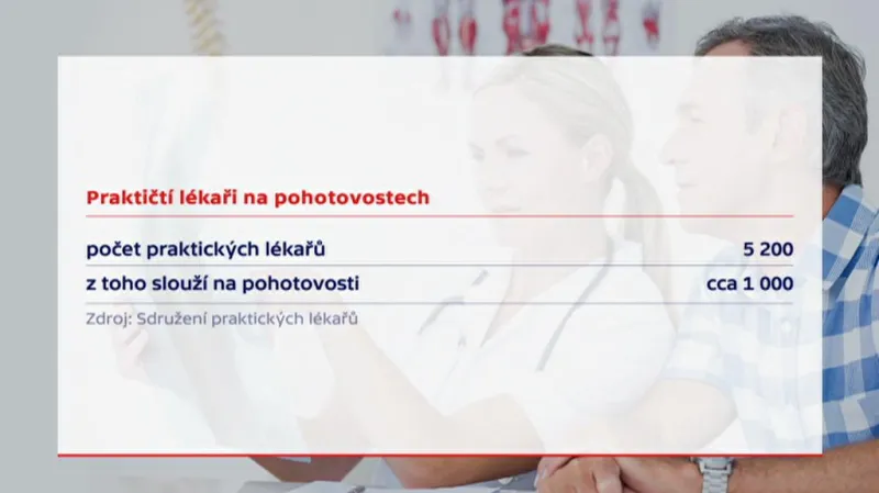 Praktičtí lékaři na pohotovostech