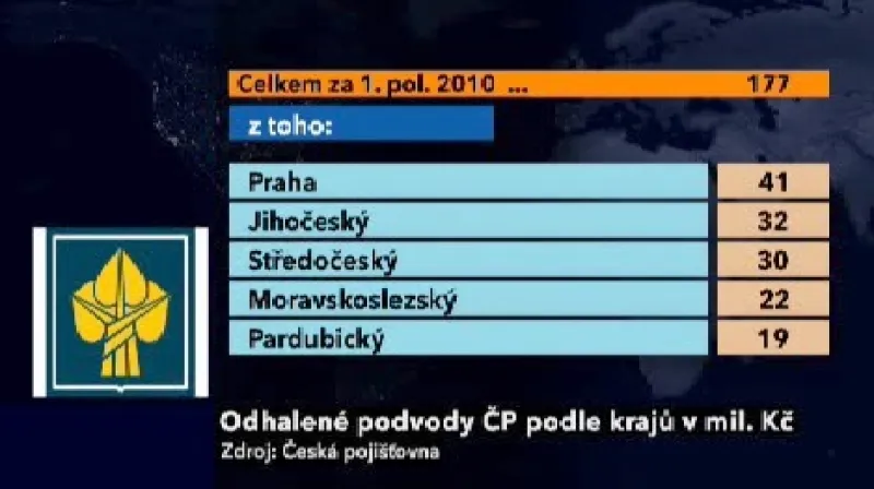 Pojistné podvody podle krajů