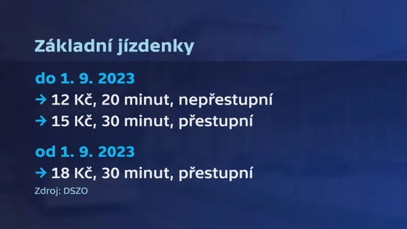 Ceny základních jízdenek ve Zlíně a Otrokovicích