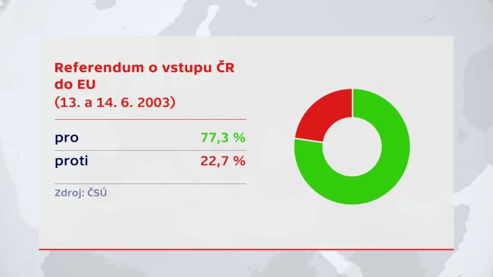 Referendum o vstupu ČR do EU (2003)