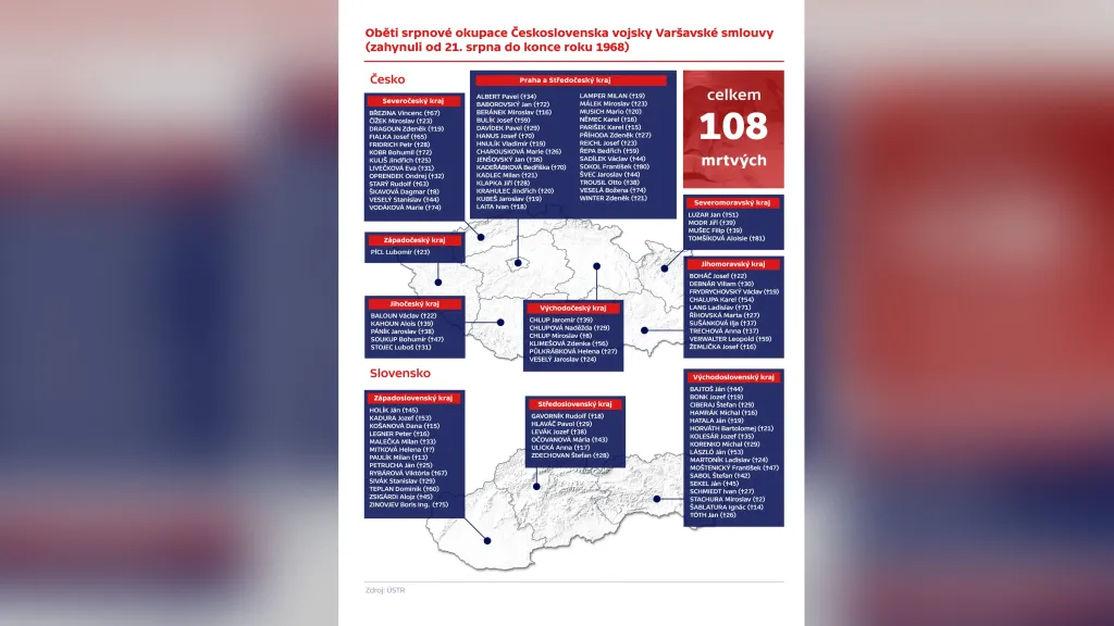 Oběti srpnové okupace Československa vojsky Varšavské smlouvy