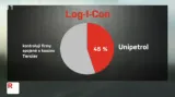 Majetkové poměry firmy Log-I-Con