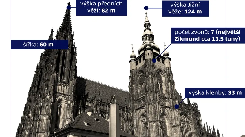 Katedrála svatého Víta, Václava a Vojtěcha