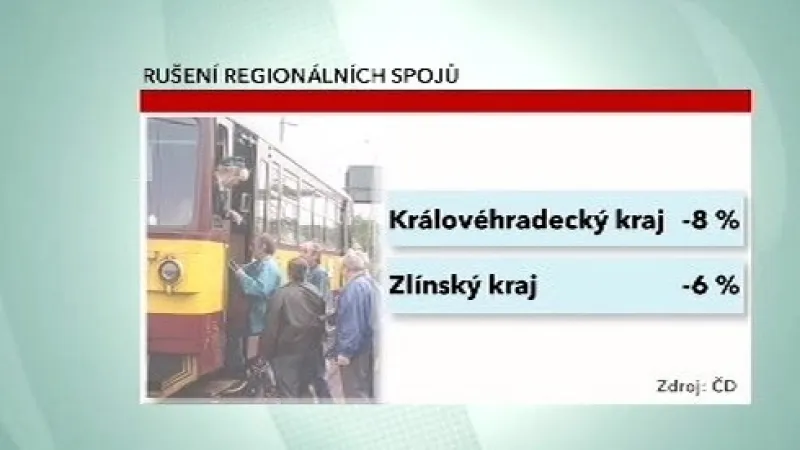 Zrušené regionální spoje