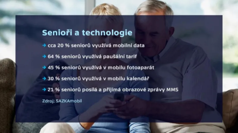 Senioři a technologie