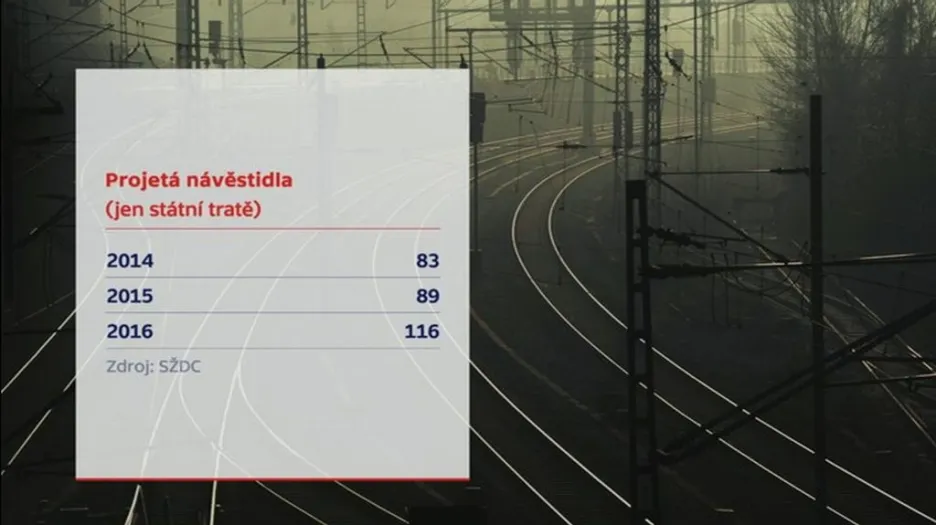 Projetá návěstidla