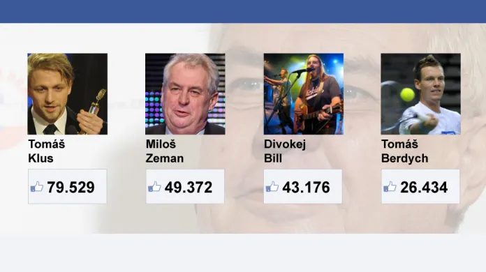 S kým se na Facebooku měří Miloš Zeman (stav 26. 1. ve 12:00)