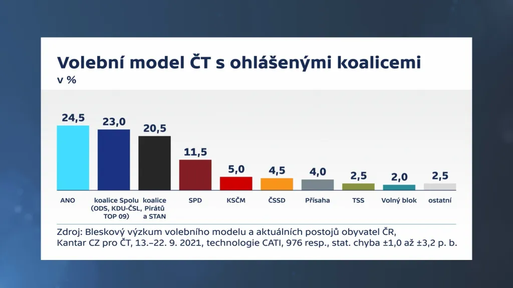 Volební model