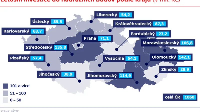 Letošní investice do nádražních budov podle krajů (v mil. Kč)