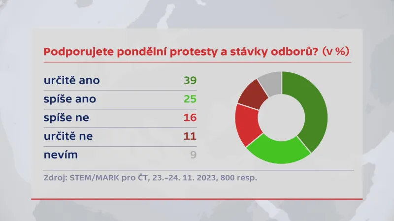 Průzkum o stávce STEM/MARK