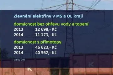 Nové ceny pro obyvatele Moravskoslezského kraje v roce 2014
