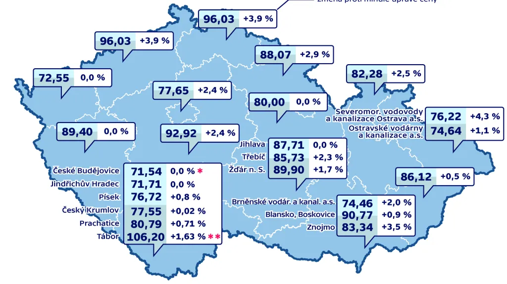 Ceny vodného a stočného od 1. ledna 2015