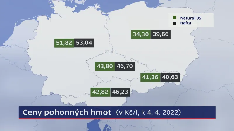 Ceny pohonných hmot