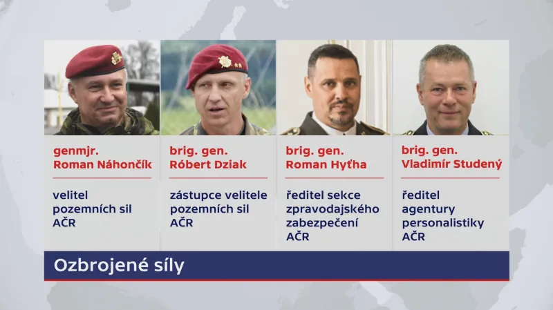 Jmenovaní z řad ozbrojených sil