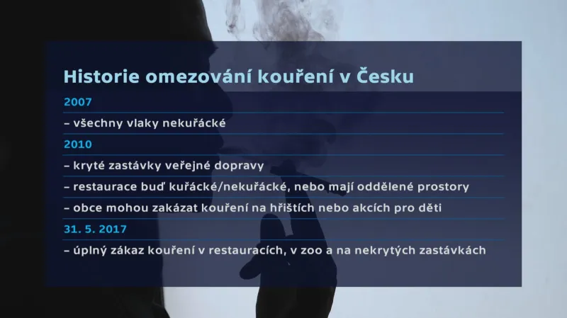 Historie omezování kouření