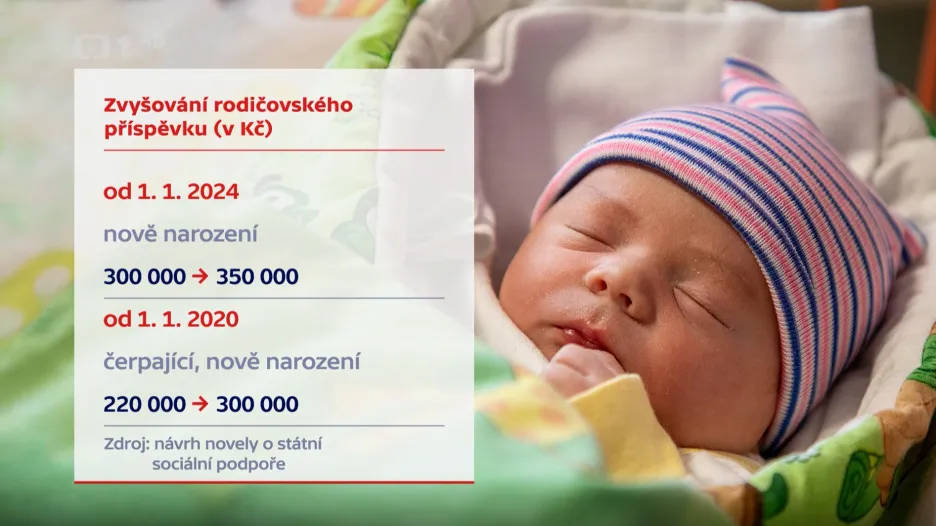 Rodičovský příspěvek