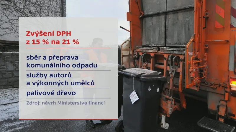 Daňová reforma DPH