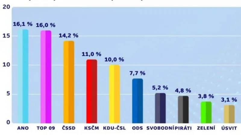 Politolog Robejšek: Unie má ke stabilitě daleko
