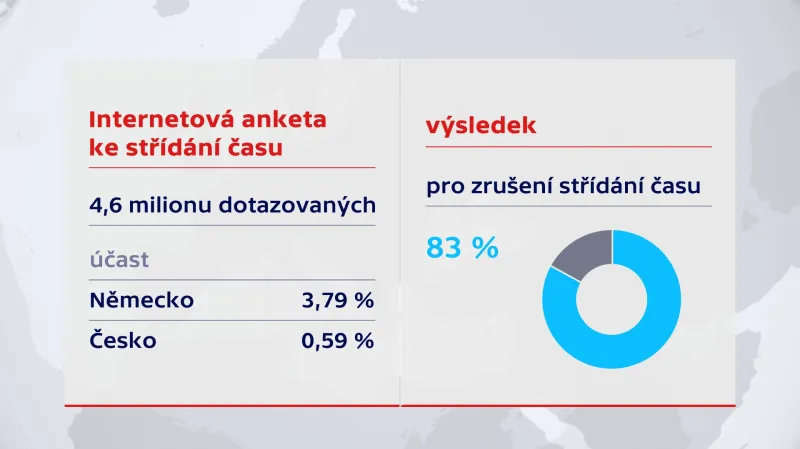 Anketa ke střídání času