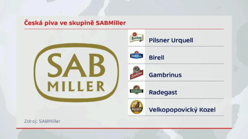 Česká piva ve skupině