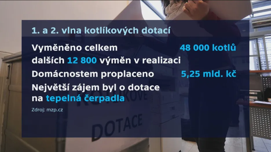 První a druhá vlna kotlíkových dotací