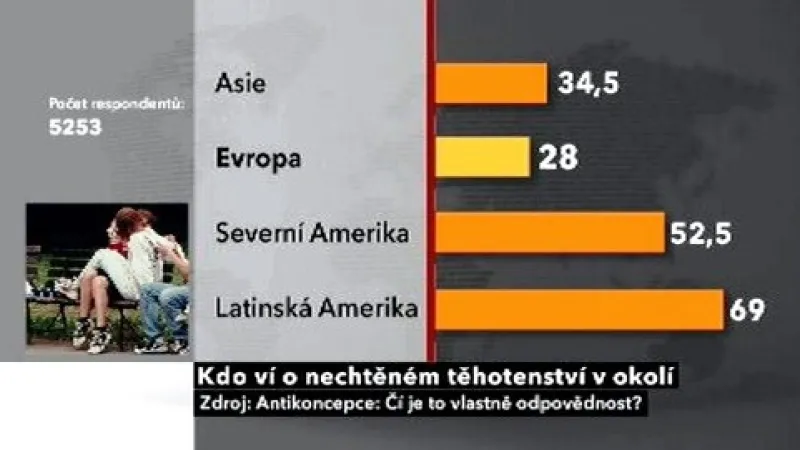 Kdo ví o nechtěném těhotenství v okolí