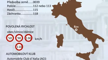 Základní informace o Itálii