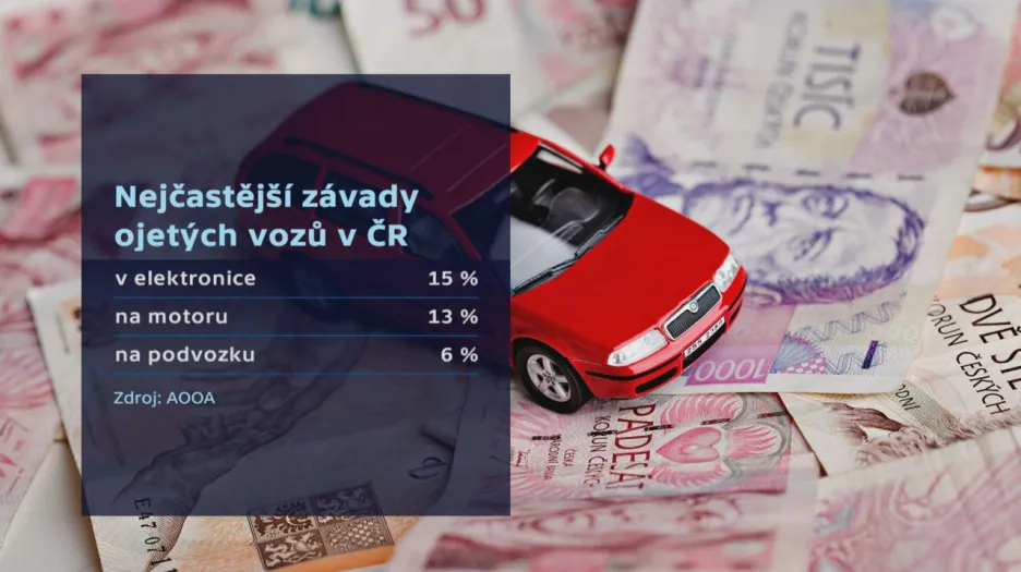 Nejčastější závady ojetých vozů v ČR
