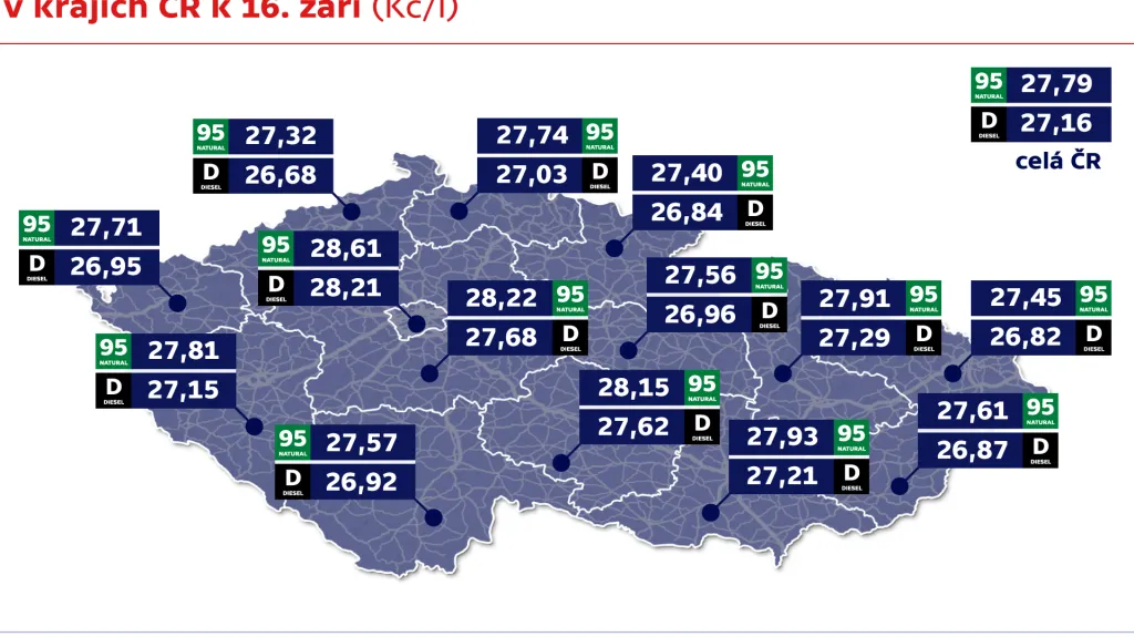 Průměrné ceny pohonných hmot v krajích ČR k 16. září (Kč/l)