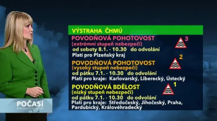 Předpověď počasí pro nejbližší dny