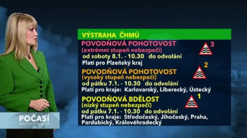 Předpověď počasí pro nejbližší dny