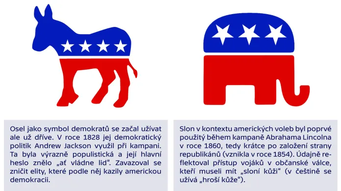 Proč jsou republikáni sloni a demokraté osli?