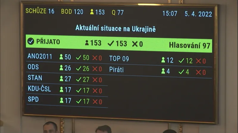 Výsledek hlasování o usnesení