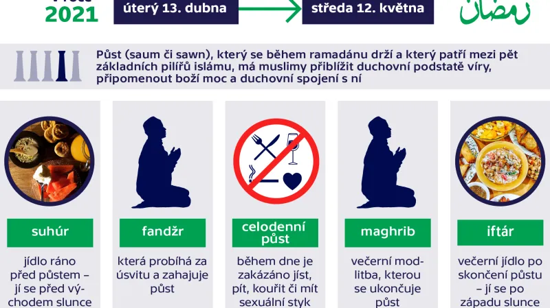 Muslimský postní měsíc ramadán