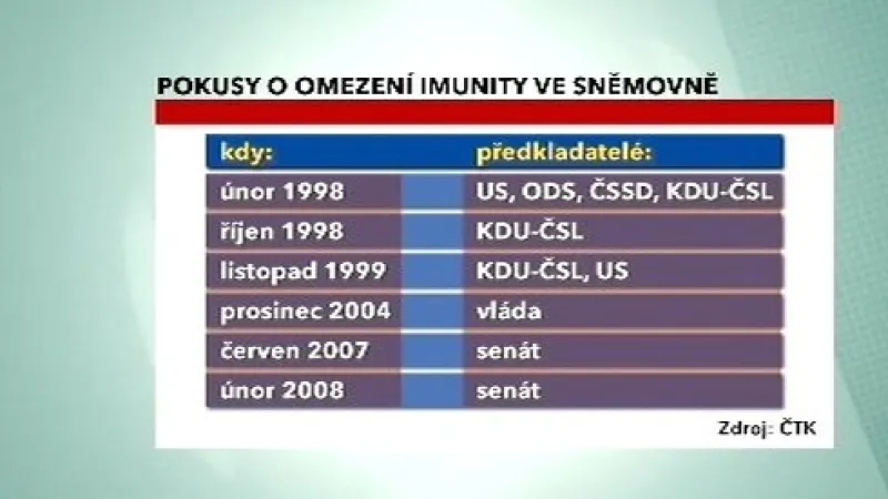Pokusy o omezení imunity