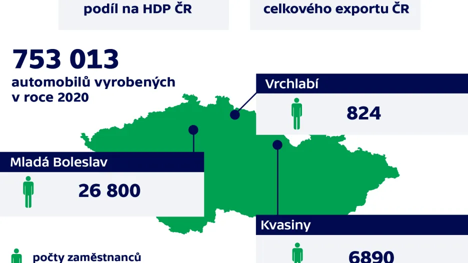 Výroba společnosti Škoda Auto v roce 2020