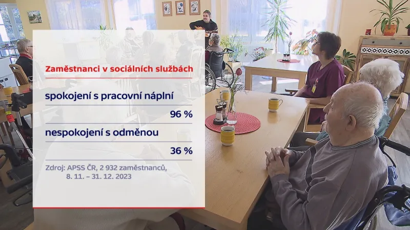 Zaměstnanci v sociálních službách