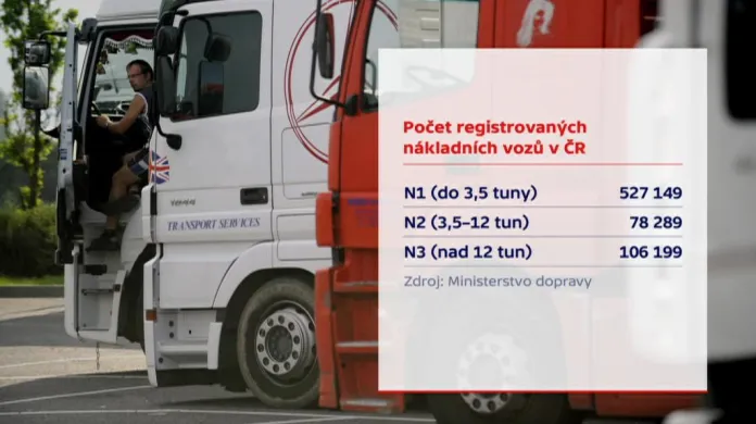 Počet registrovaných nákladních vozů v ČR
