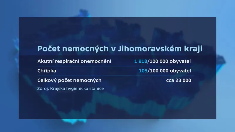 Chřipka v Jihomoravském kraji