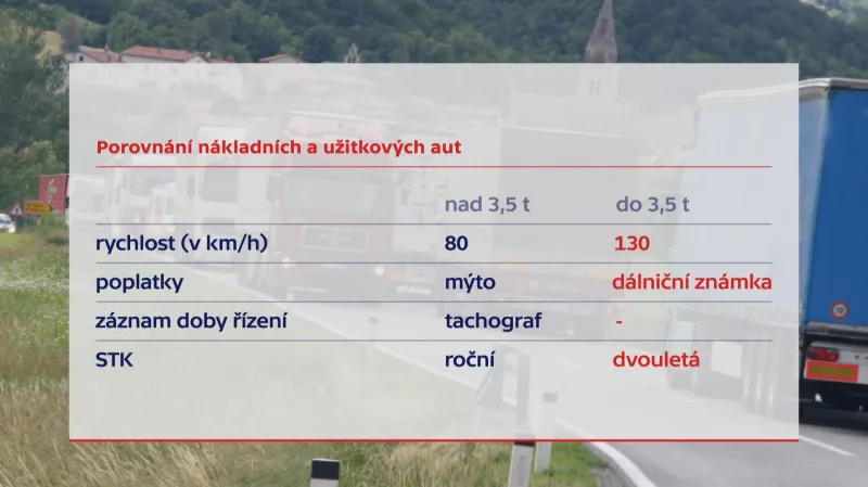 Nákladní a užitková auta