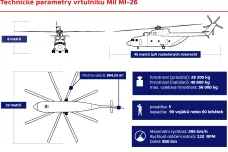Technické parametry vrtulníku Mil MI–26