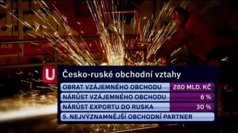 Návštěva premiéra Nečase v Rusku tématem Událostí