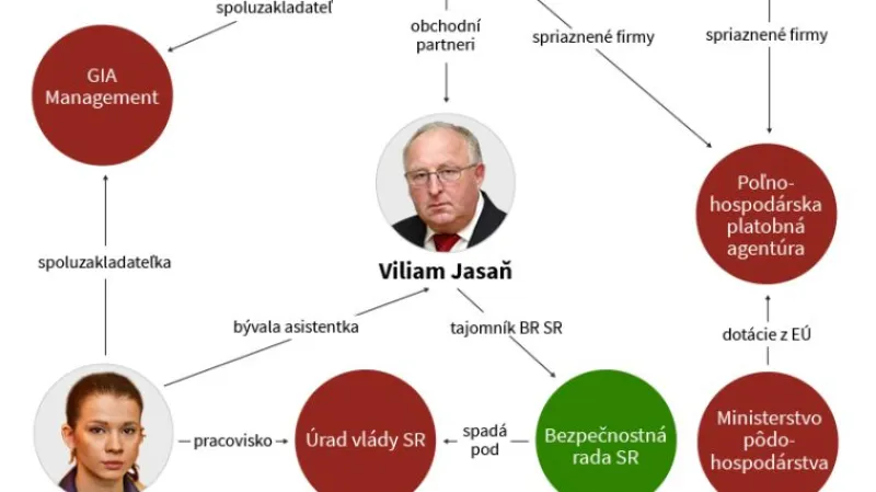 'Ndrangheta na Slovensku