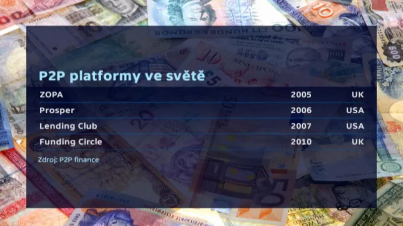 Platformy pro peer-to-peer půjčování peněz