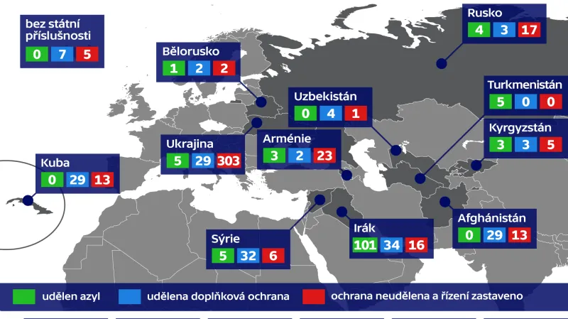 Rozhodnutí o mezinárodní ochraně v Česku