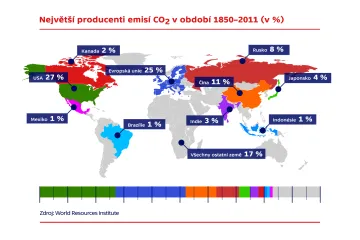 Největší producenti emisí CO2 v období 1850–2011