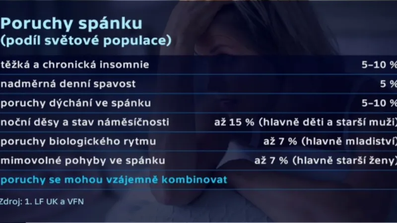 Poruchy spánku